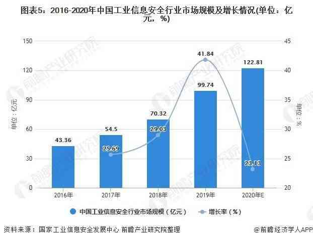 电脑AI股票预测分析报告：如何撰写专业分析报告指南