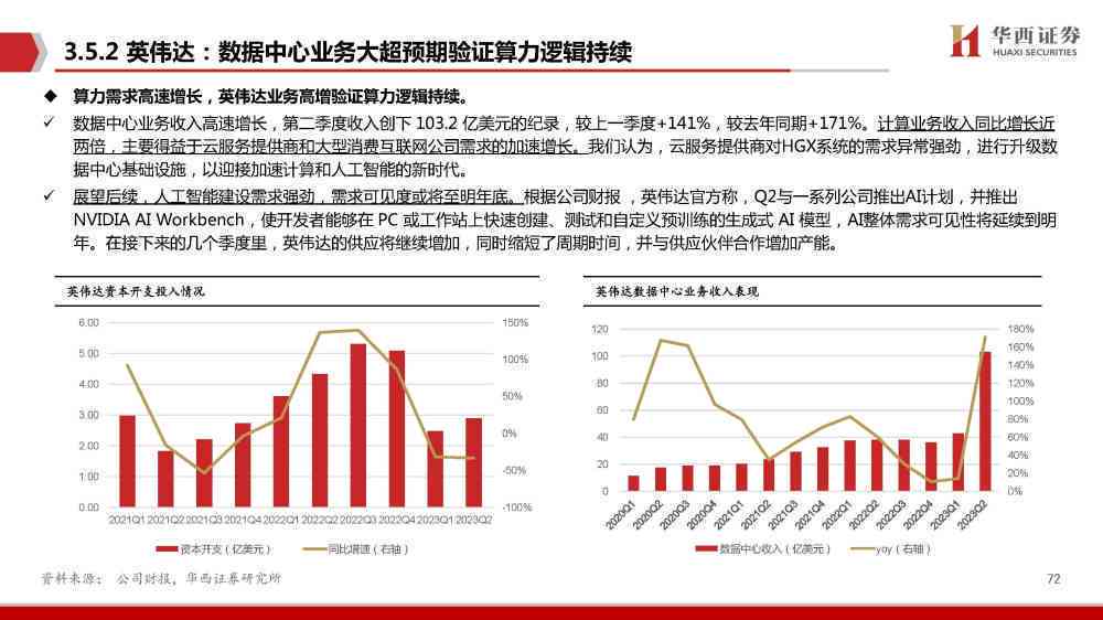电脑AI股票预测分析报告：如何撰写专业分析报告指南