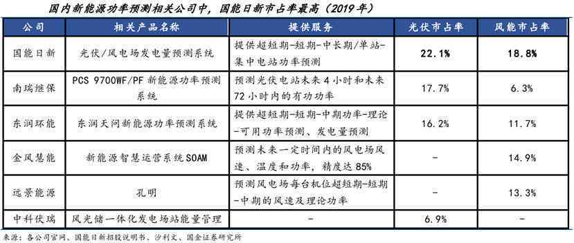 智能AI股票分析与预测：实时数据监控与未来趋势预测工具