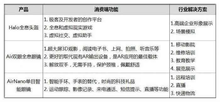 哪个不是认定工伤核心要素的内容，哪个不是其核心要素之一