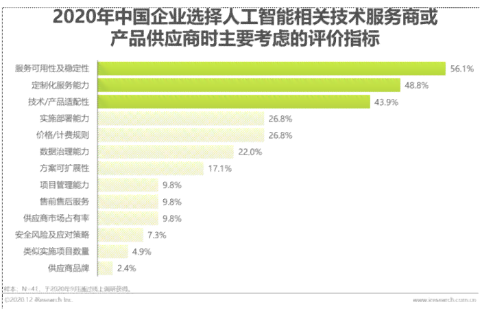 综合对比分析：主流AI软件在调研报告撰写中的实战应用与效果评估