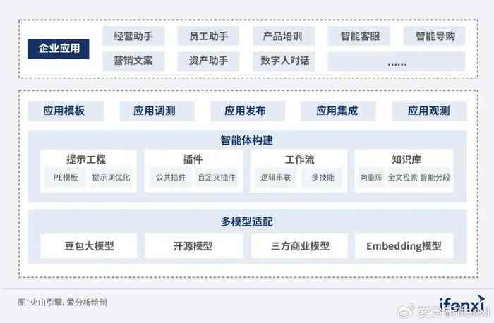 综合对比分析：主流AI软件在调研报告撰写中的实战应用与效果评估