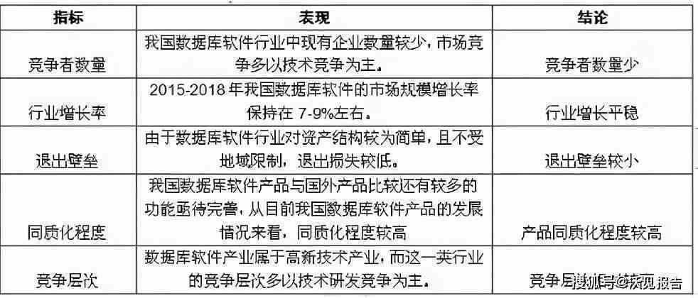 综合调研报告撰写与数据分析软件推荐：全面覆用户需求与功能比较分析