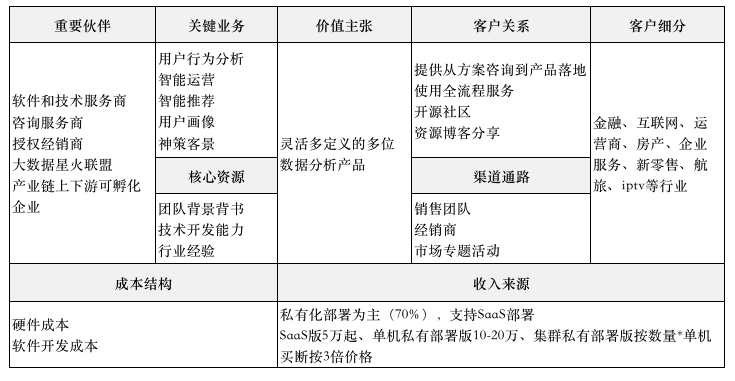 综合调研报告撰写与数据分析软件推荐：全面覆用户需求与功能比较分析