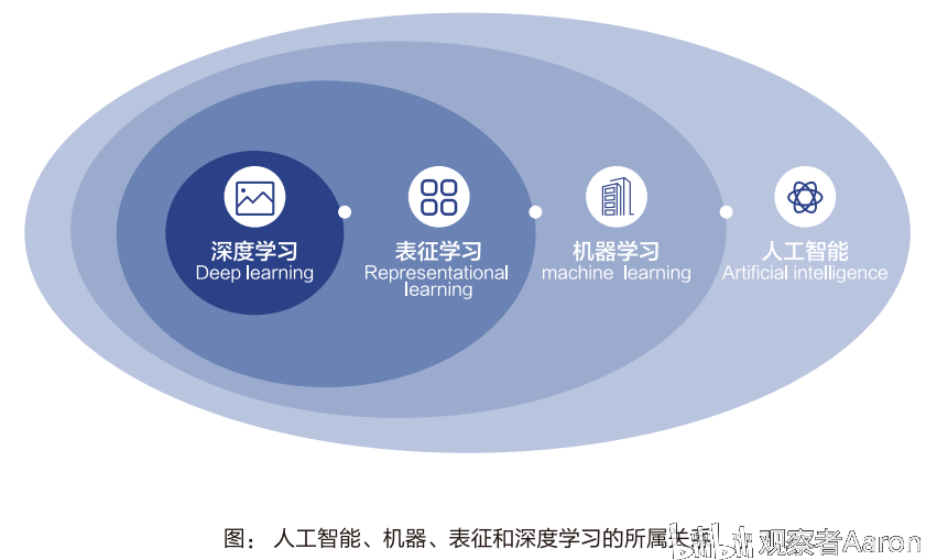 AI赋能下的精准学情诊断：深度解析学轨迹与成效