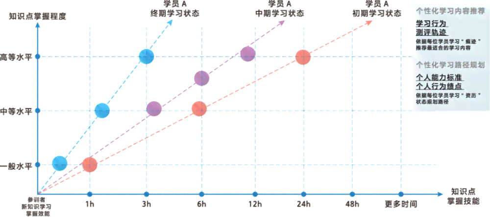 AI赋能下的精准学情诊断：深度解析学轨迹与成效