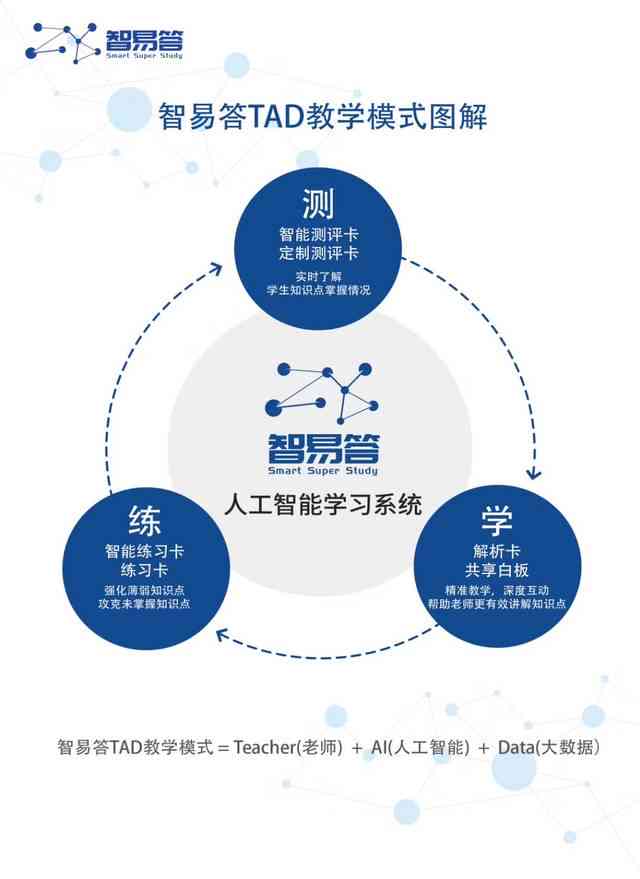 AI赋能下的精准学情诊断：深度解析学轨迹与成效