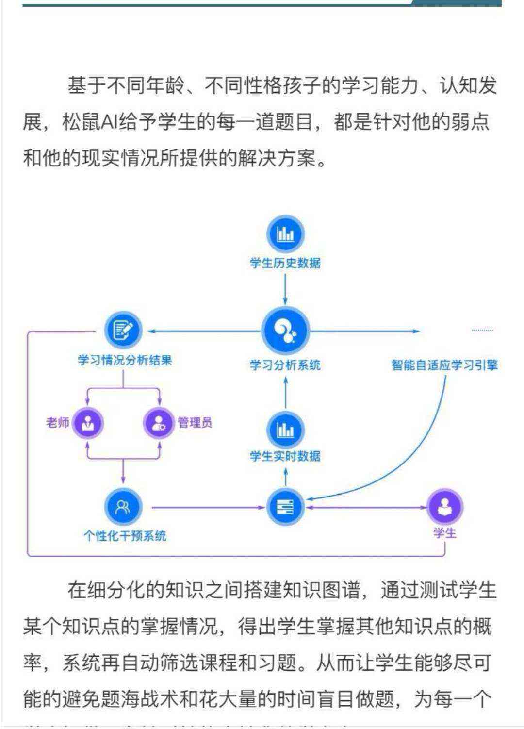 AI赋能下的精准学情诊断：深度解析学轨迹与成效