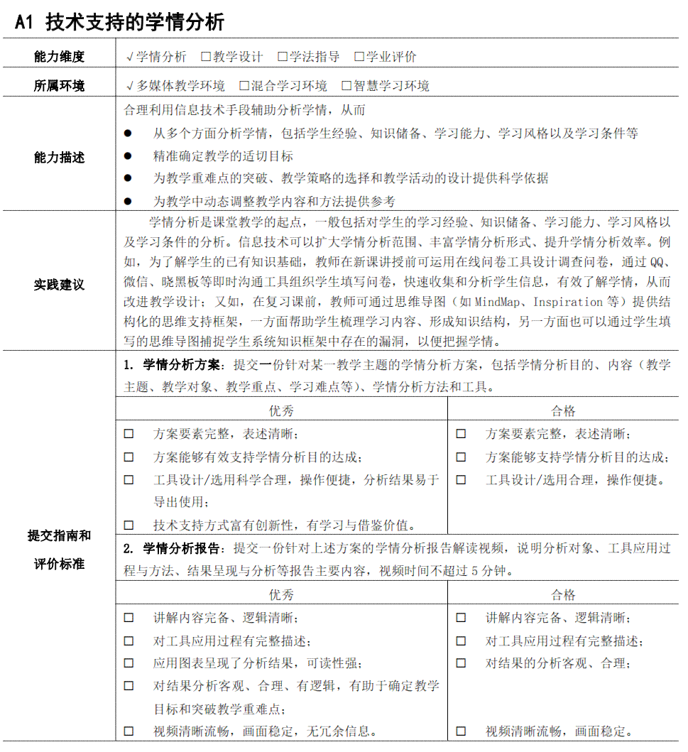 全面解析a1学情方案：深度分析与应用策略探究