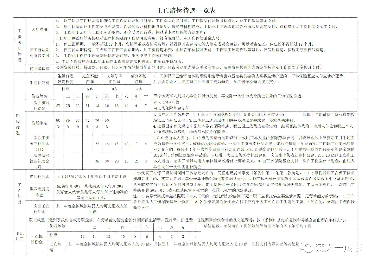 工伤等级与职称评定优政策解读