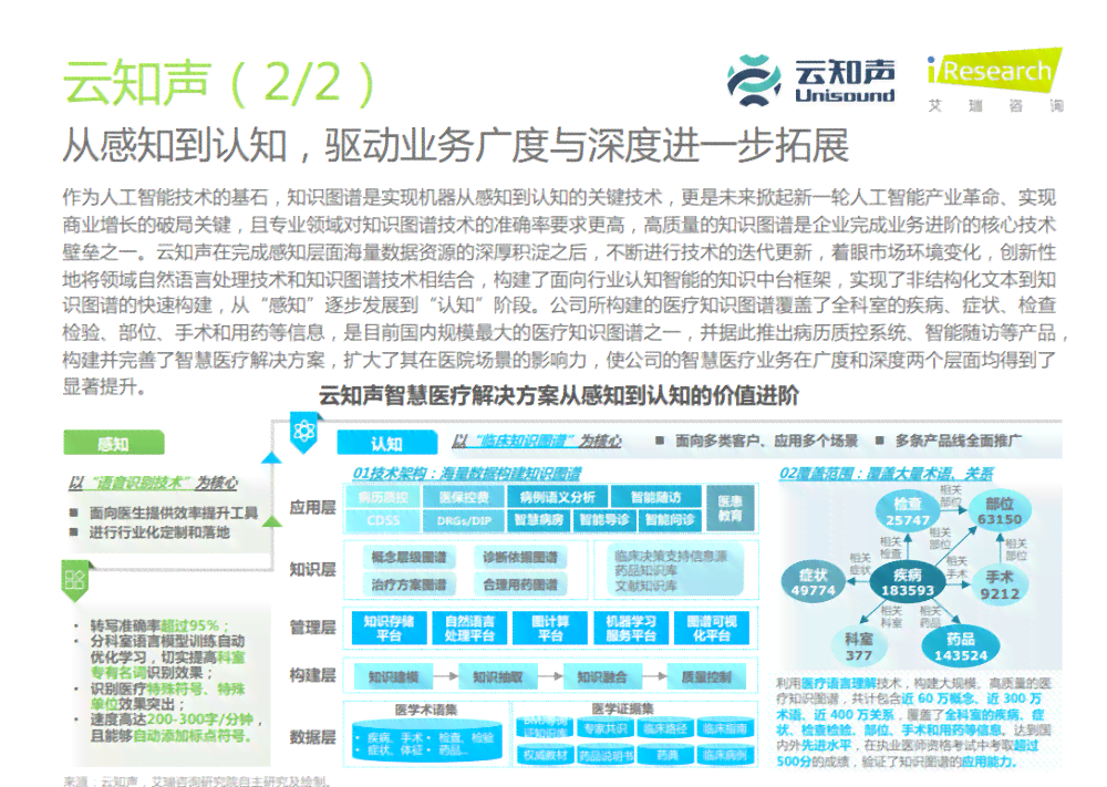 《AI赋能医疗创新：医疗技术智慧化应用深度调查报告》