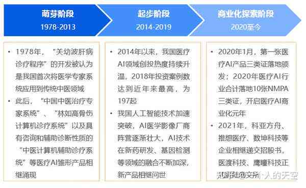 人工智能医疗技术综合报告：前沿应用、发展趋势与未来展望