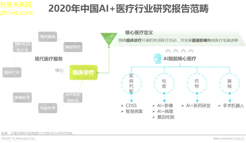 智能医疗数据分析平台：AI赋能疾病诊断、治疗与健管理全流程解析