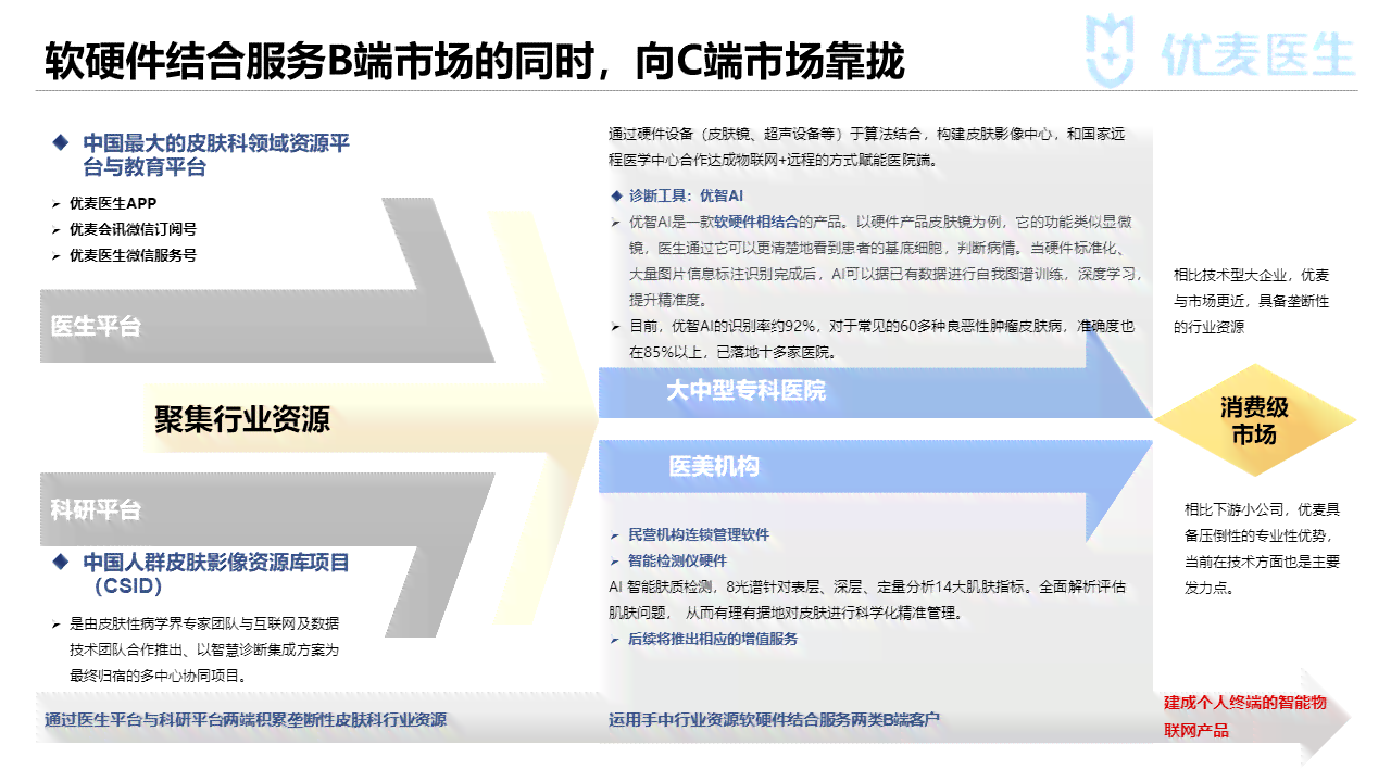 ai医疗技术报告