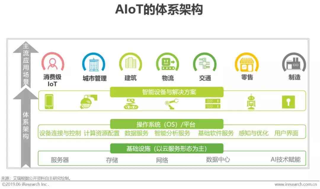 AI自动生成调研报告全攻略：从需求分析到报告产出的完整指南