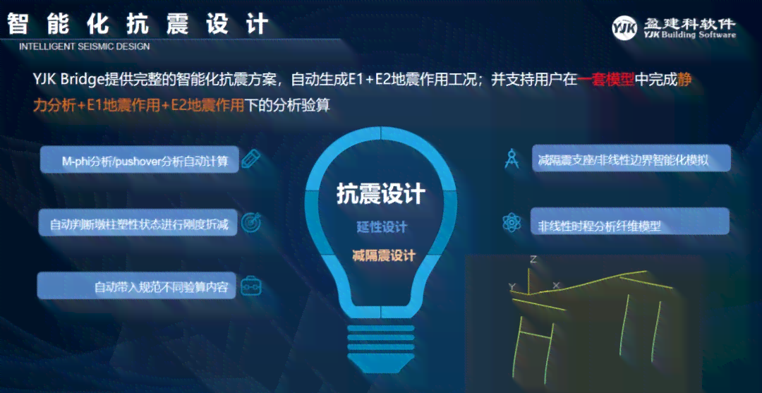 '智能AI驱动的个性化形象设计与优化方案'