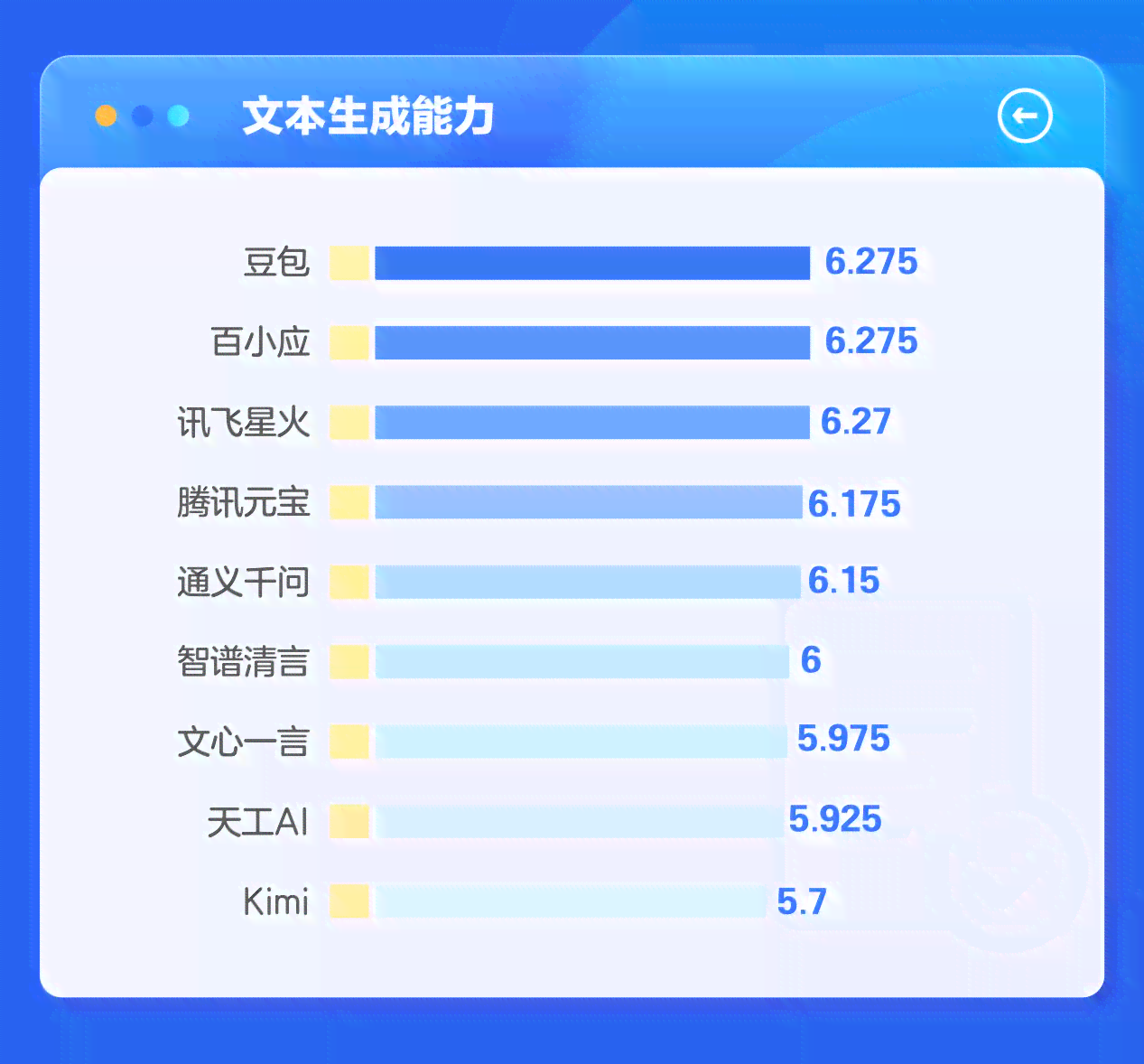 AI写作实力评测：当前技术级别解析与效能剖析