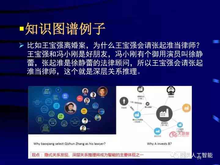 '基于人工智能技术的文章自动生成器创新思路研究报告'