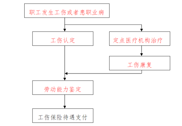 统筹地区社会保险行政部门：工伤认定的官方申请渠道解析-统筹地区社会保险行政部门提出工伤认定申请