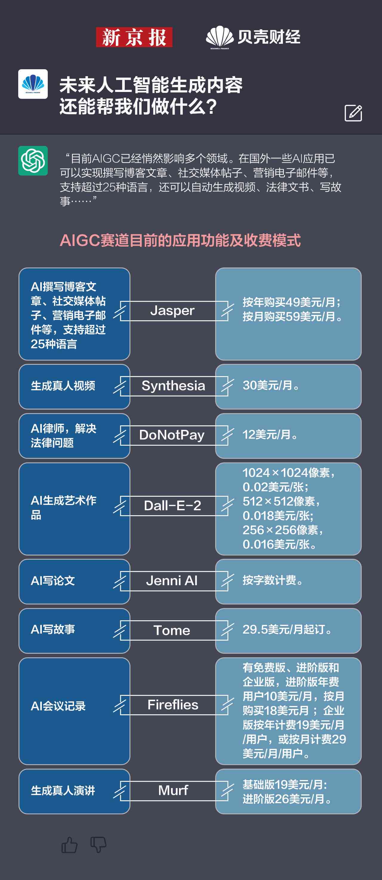 职业规划助手：AI智能生成免费生涯发展报告一键