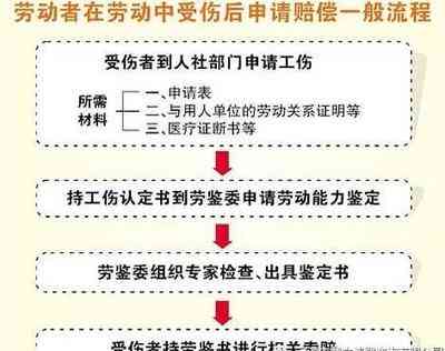 哪个部门认定工伤等级更高及工伤认定具体流程与机构？