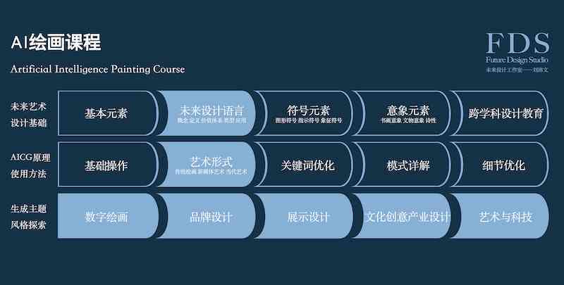 探讨AI创作与艺术边界：AI生成作品能否被定义为艺术？