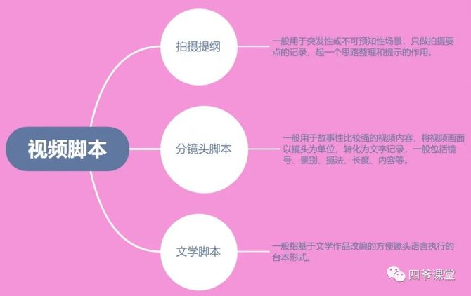 抖音短视频脚本创作指南：从入门到精通教程