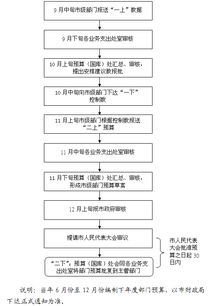 工伤赔偿金认定的责任部门及完整流程解析
