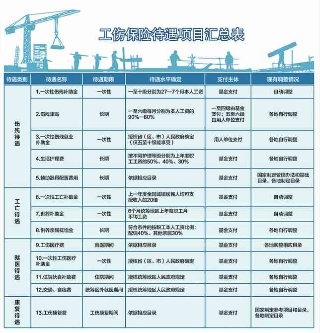 工伤赔偿金计算责任部门详述：用人单位与社保经办机构职责解析