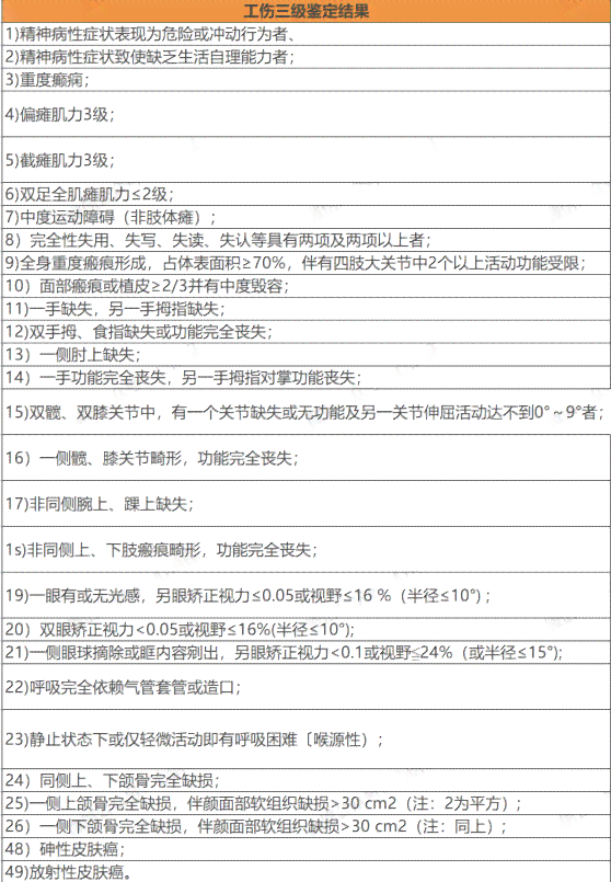 哪五种情况不能认定工伤：九种情形详解及赔偿认定差异(2018)