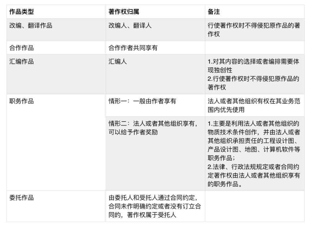ai创作作品版权多少钱及归属、保护详解（含月费用）