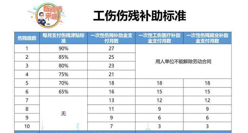 工伤保险赔付的常见排除情况及不合认定标准的人群分析