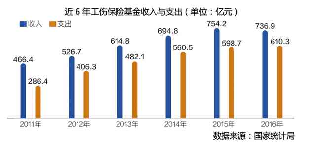 工伤保险赔付的常见排除情况及不合认定标准的人群分析