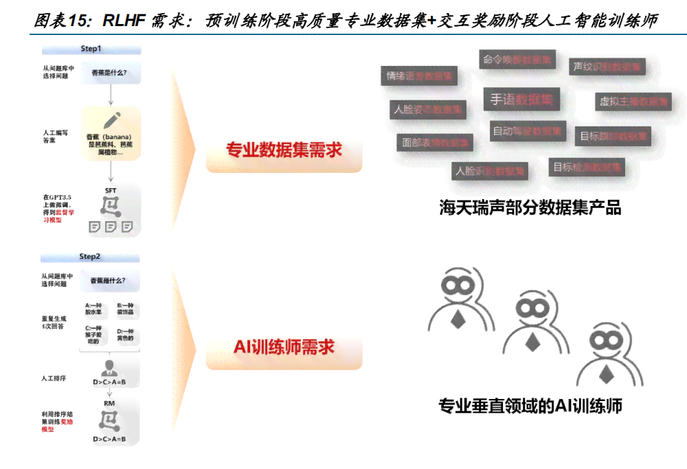 全面解析AI数据标注：高效推广策略与用户常见问题解决方案指南
