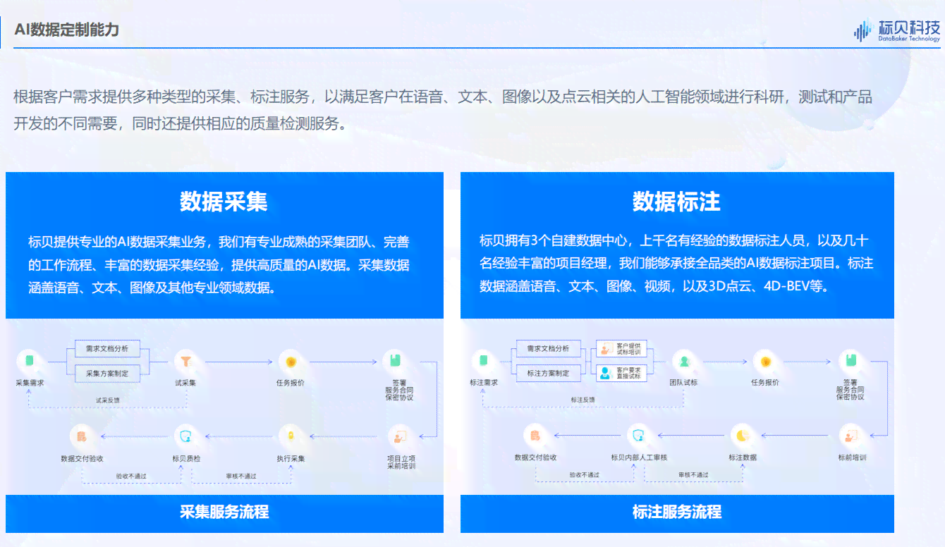 探秘前沿技术：主流AI数据标注平台盘点与解析