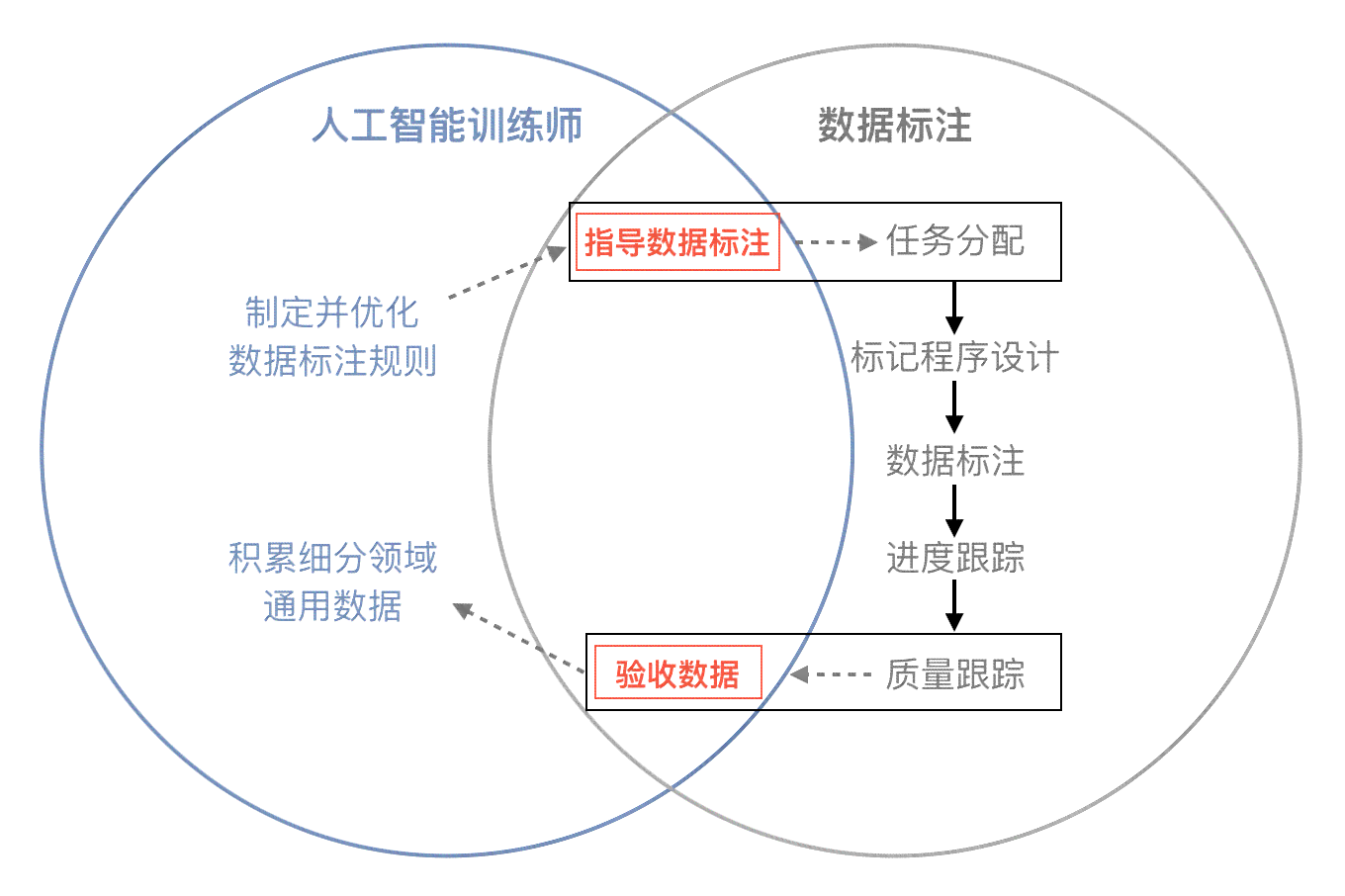 探秘前沿技术：主流AI数据标注平台盘点与解析