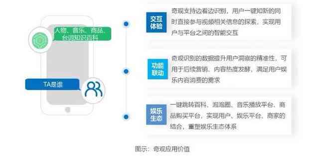 ai数据标注哪里接单最快，如何赚钱和个人接任务指南及行业解析