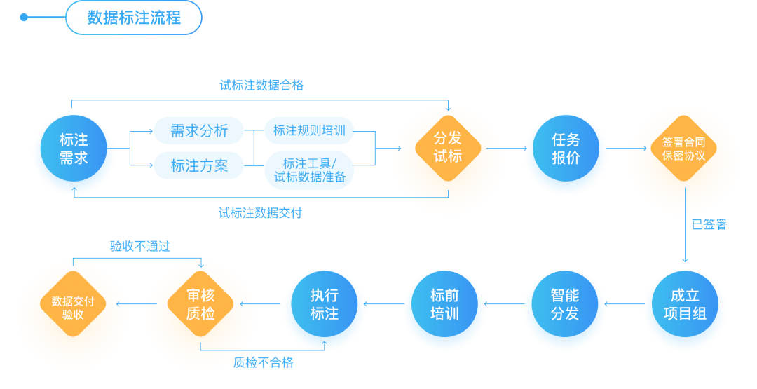 ai数据标注哪里接单最快，如何赚钱和个人接任务指南及行业解析