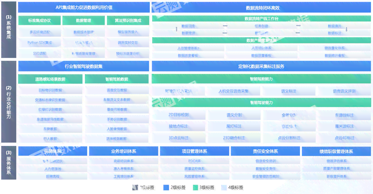 ai数据标注哪里接单最快，如何赚钱和个人接任务指南及行业解析
