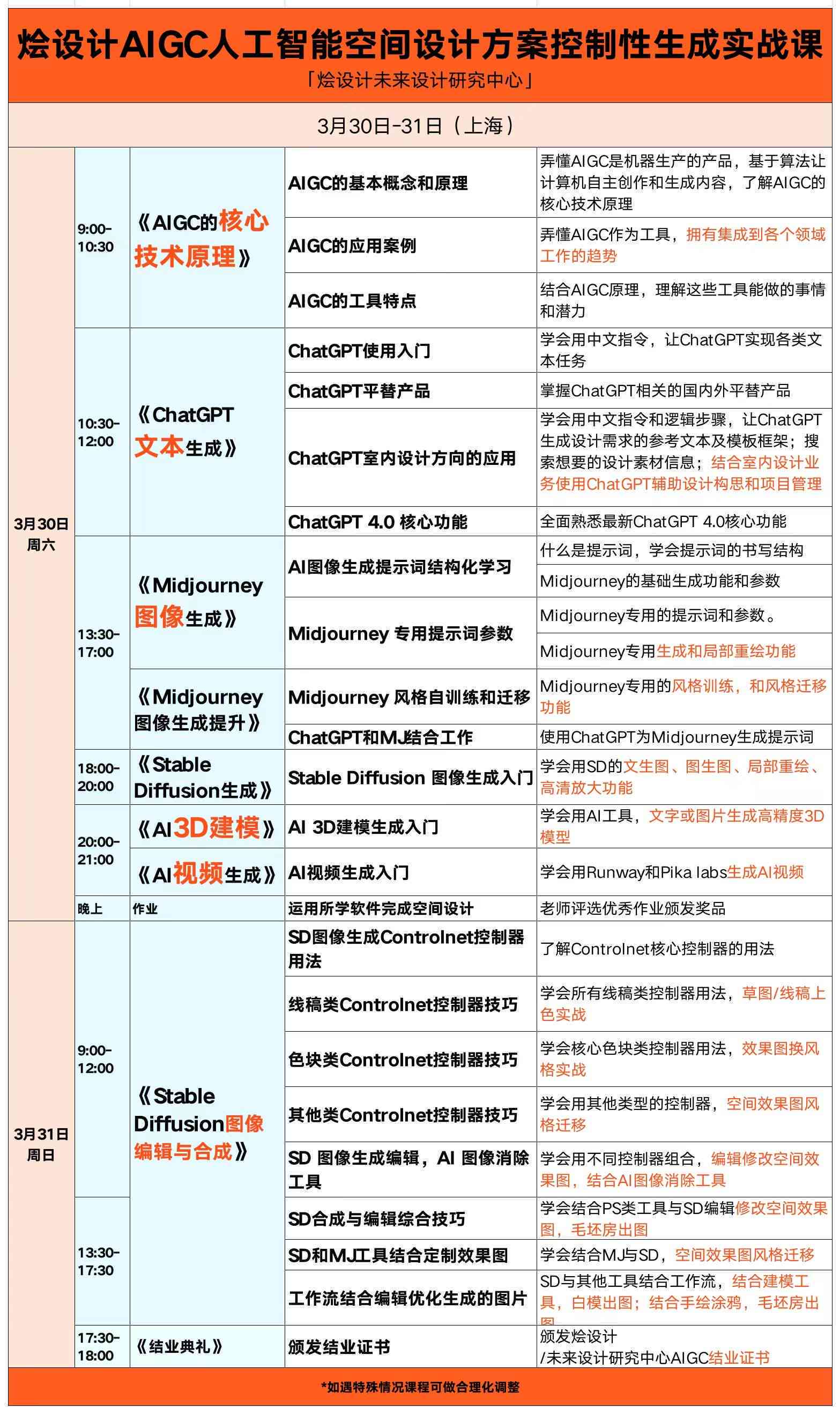 ai人工智能小球实验报告：简明教程与实验总结