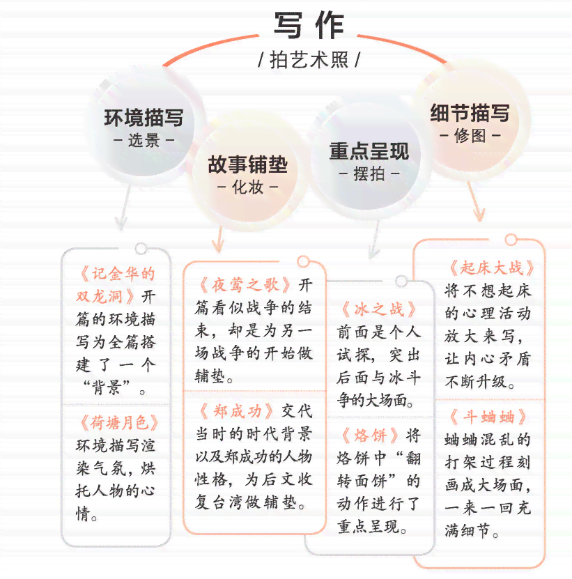 '掌握AI技巧：高效撰写吸引眼球的营销文案攻略'