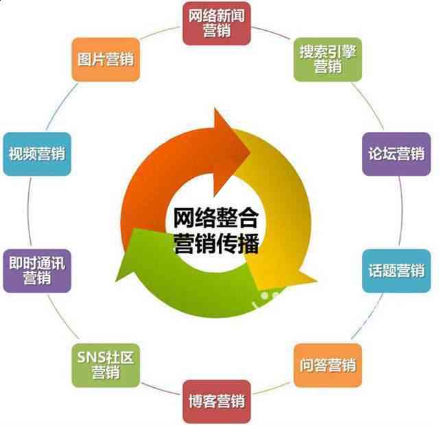 掌握AI写作精髓：全方位攻略提升营销文案质量与效果