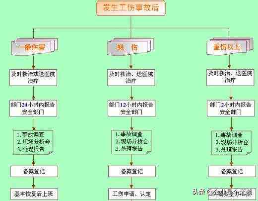 工伤认定办理单位详解：具体机构与流程指引