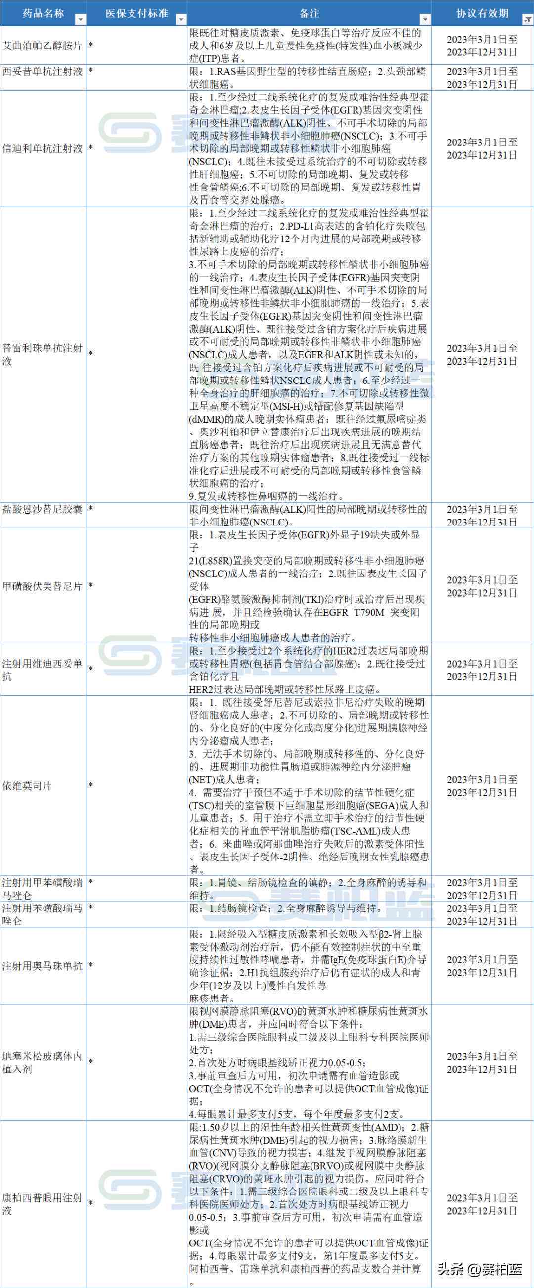 哪些常见基础疾病会影响医保购买？全面解析医保投保限制与注意事项