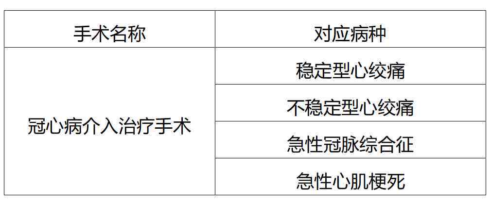 哪些心脏病不能认定工伤等级、不宜手术或动手术