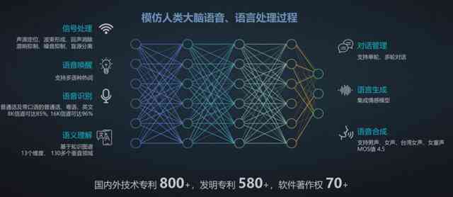 '智能AI语音合成助手：一键打造个性化配音'