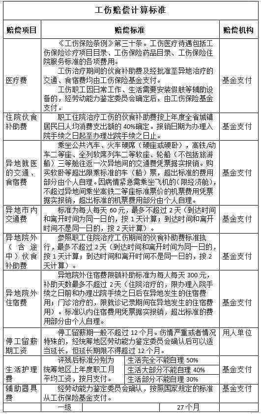 工伤认定：详解哪些情形合工伤事故标准