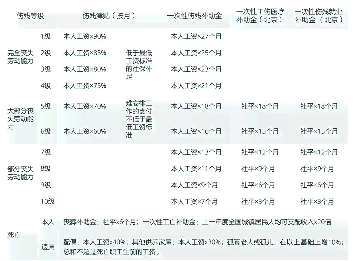 工伤赔偿认定全解析：涵各类情况与必备条件详解