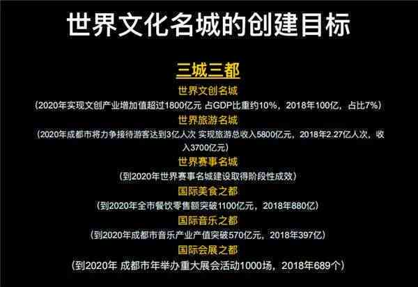 全新免费文案创作工具：一键解决文案撰写、编辑与灵感生成全需求