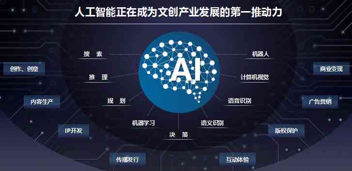 运用人工智能实现文章二次创作的智能工具一览